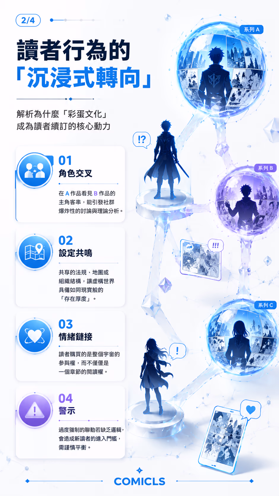讀者行為的「沉浸式轉向」