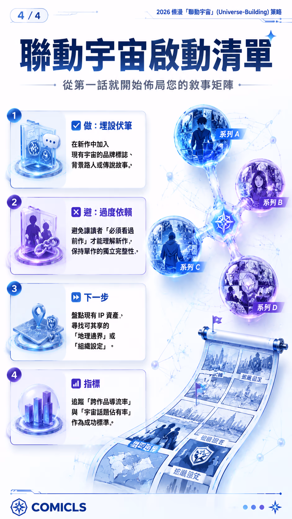 聯動宇宙啟動清單