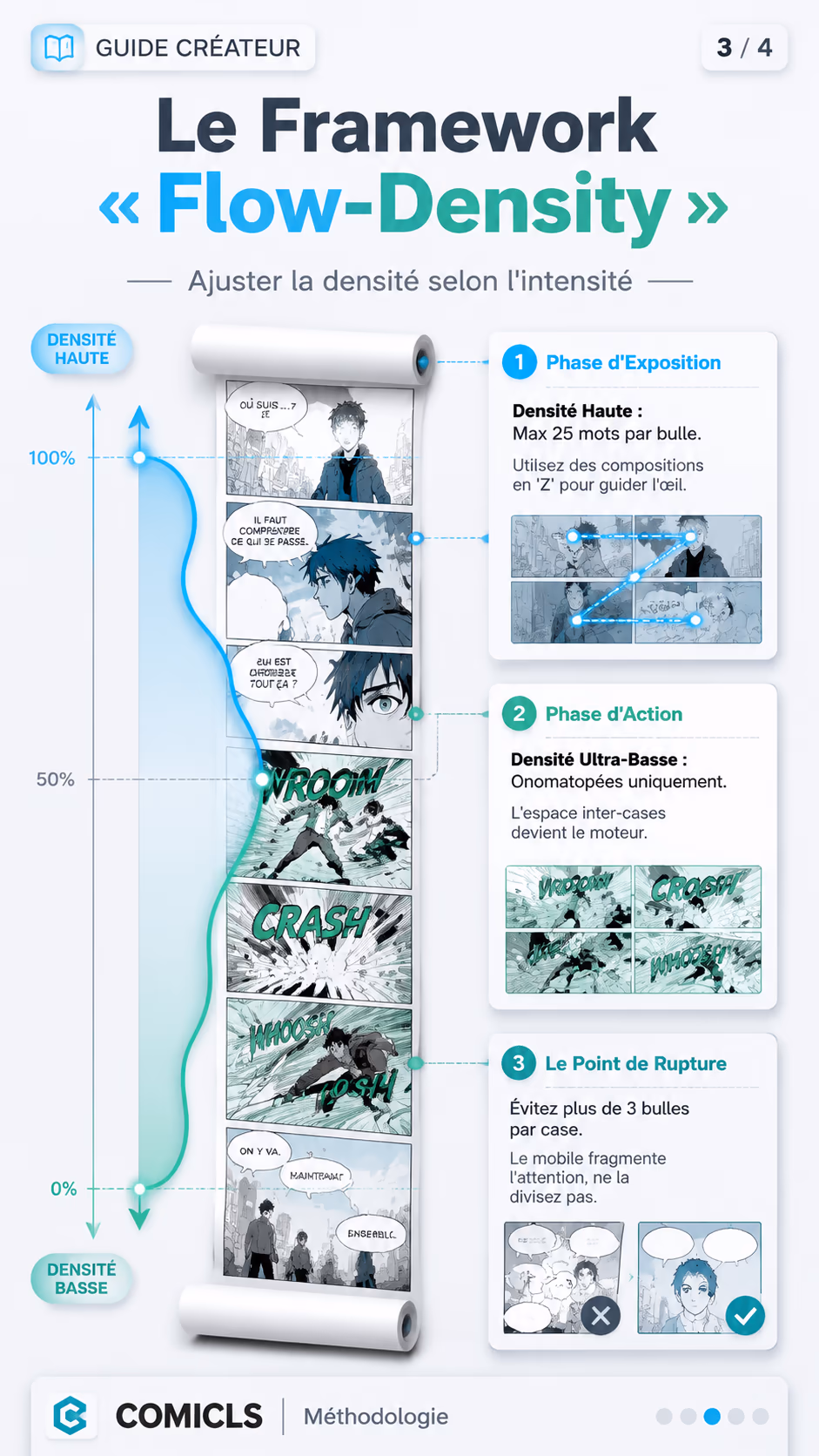 Le Framework « Flow-Density »