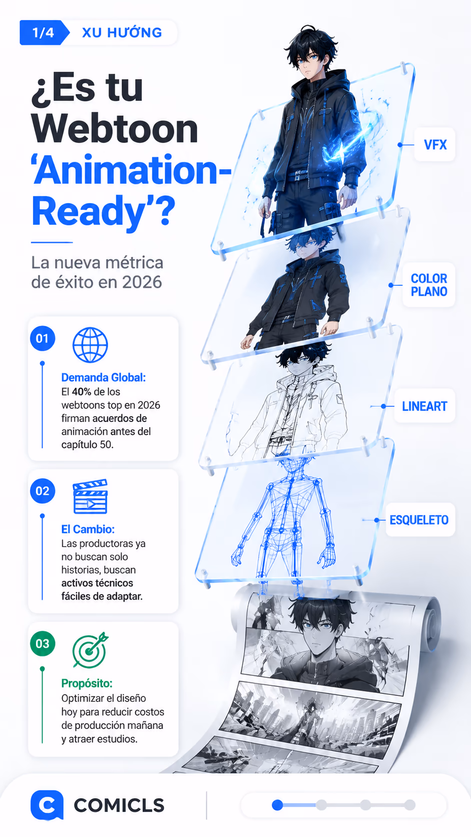 Diseño 'Animation-Ready': El Nuevo Estándar del Webtoon 2026