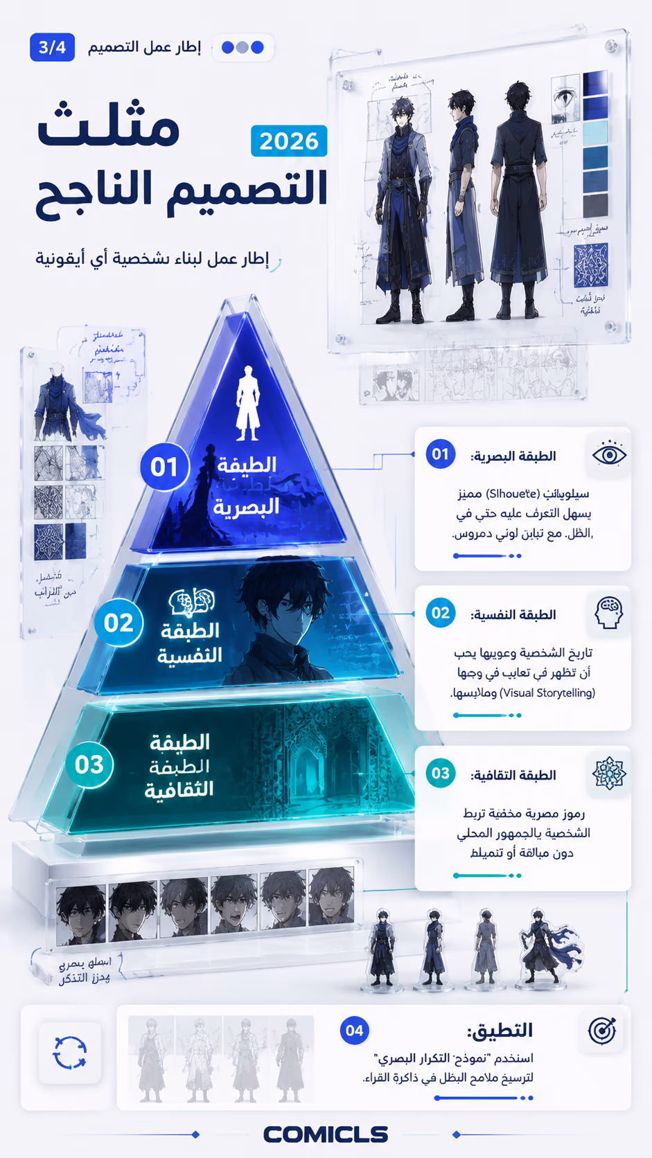 مثلث التصميم الناجح 2026