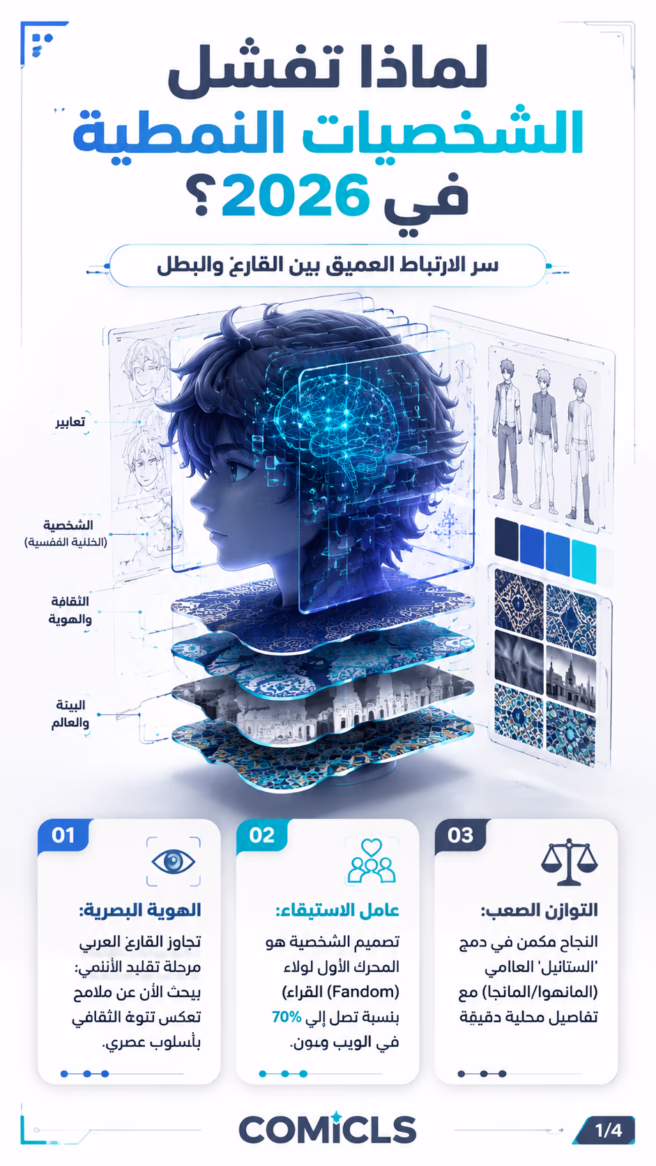 معايير تصميم الشخصيات للويب تون العربي 2026