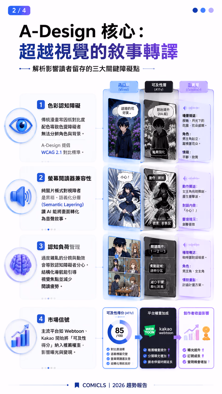 A-Design 核心：超越視覺的敘事轉譯