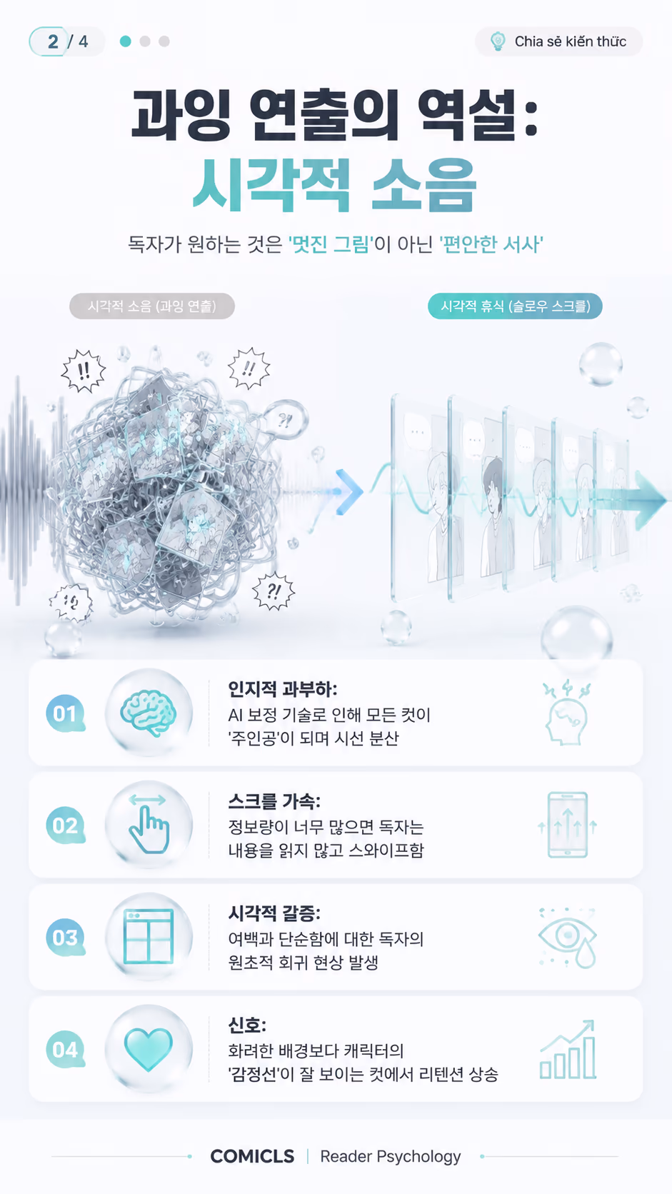 과잉 연출의 역설: 시각적 소음
