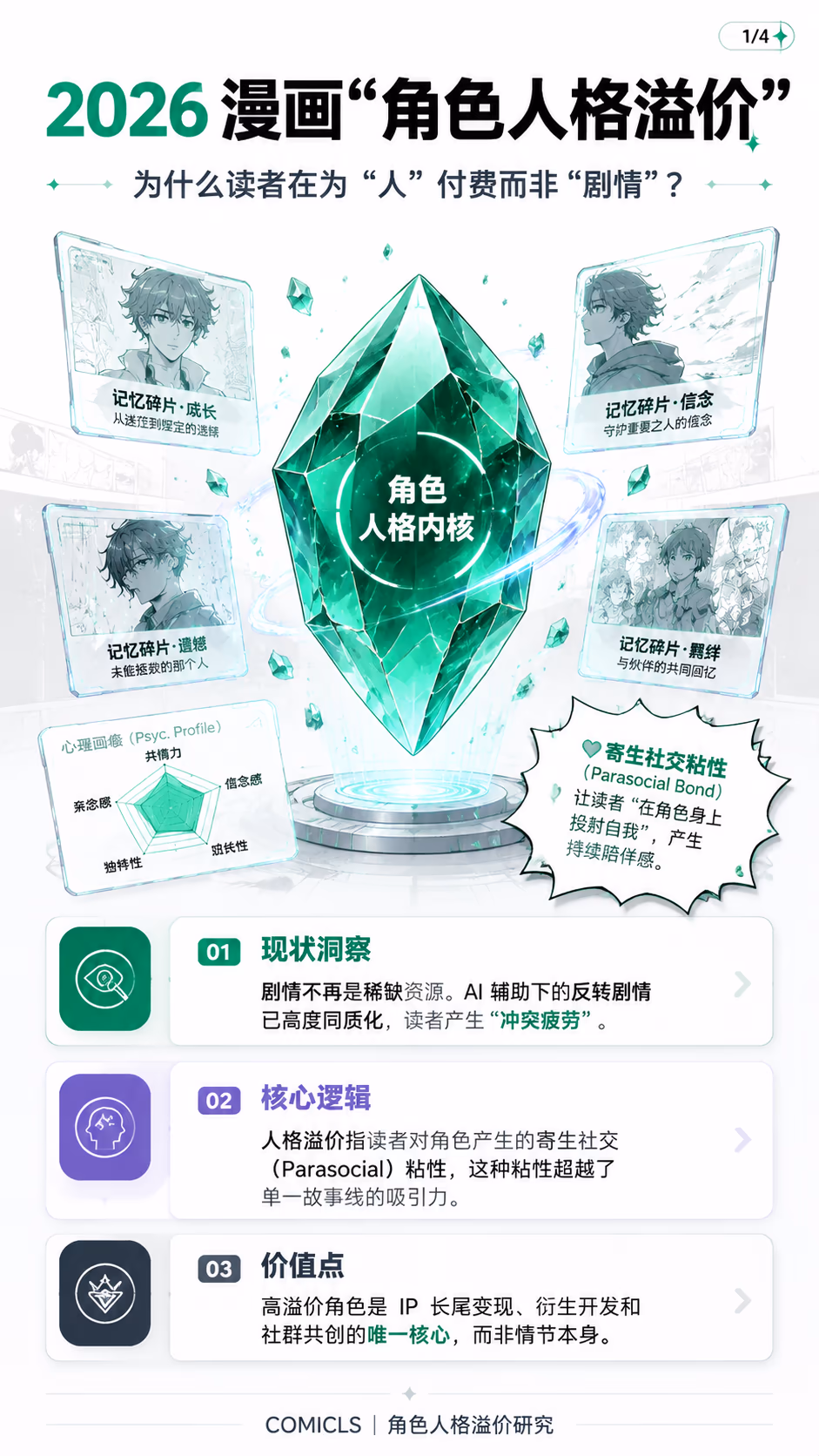 2026 漫画连载的“角色人格溢价”：超越剧情冲突的创作者护城河