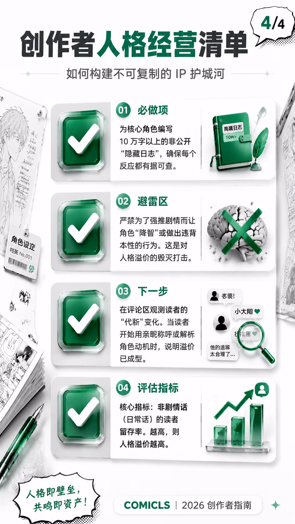 创作者人格经营清单