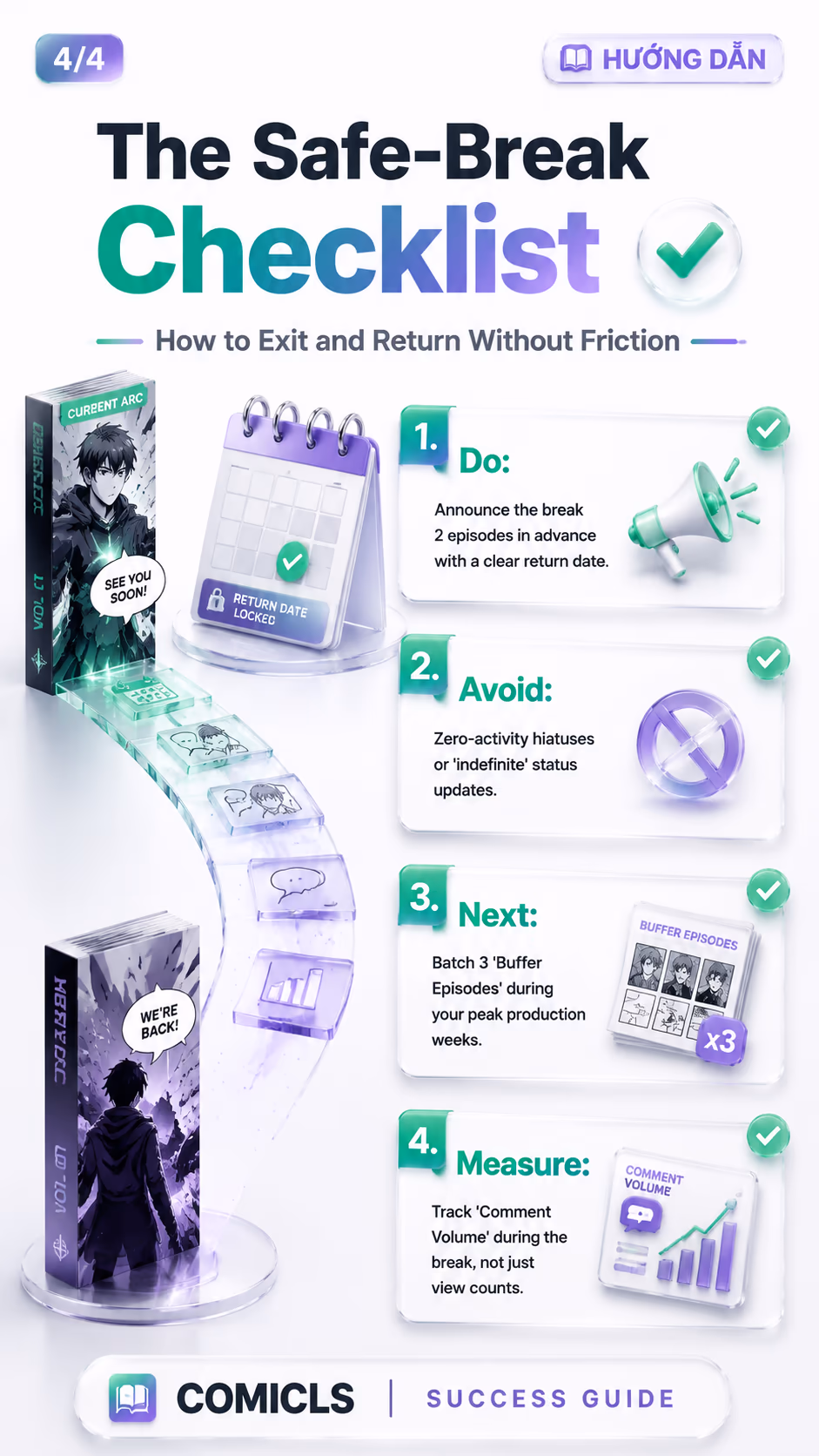 The Safe-Break Checklist