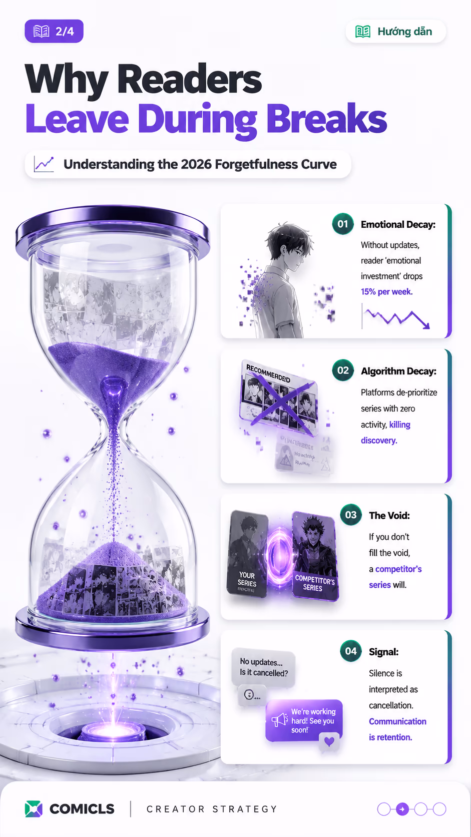 Why Readers Leave During Breaks