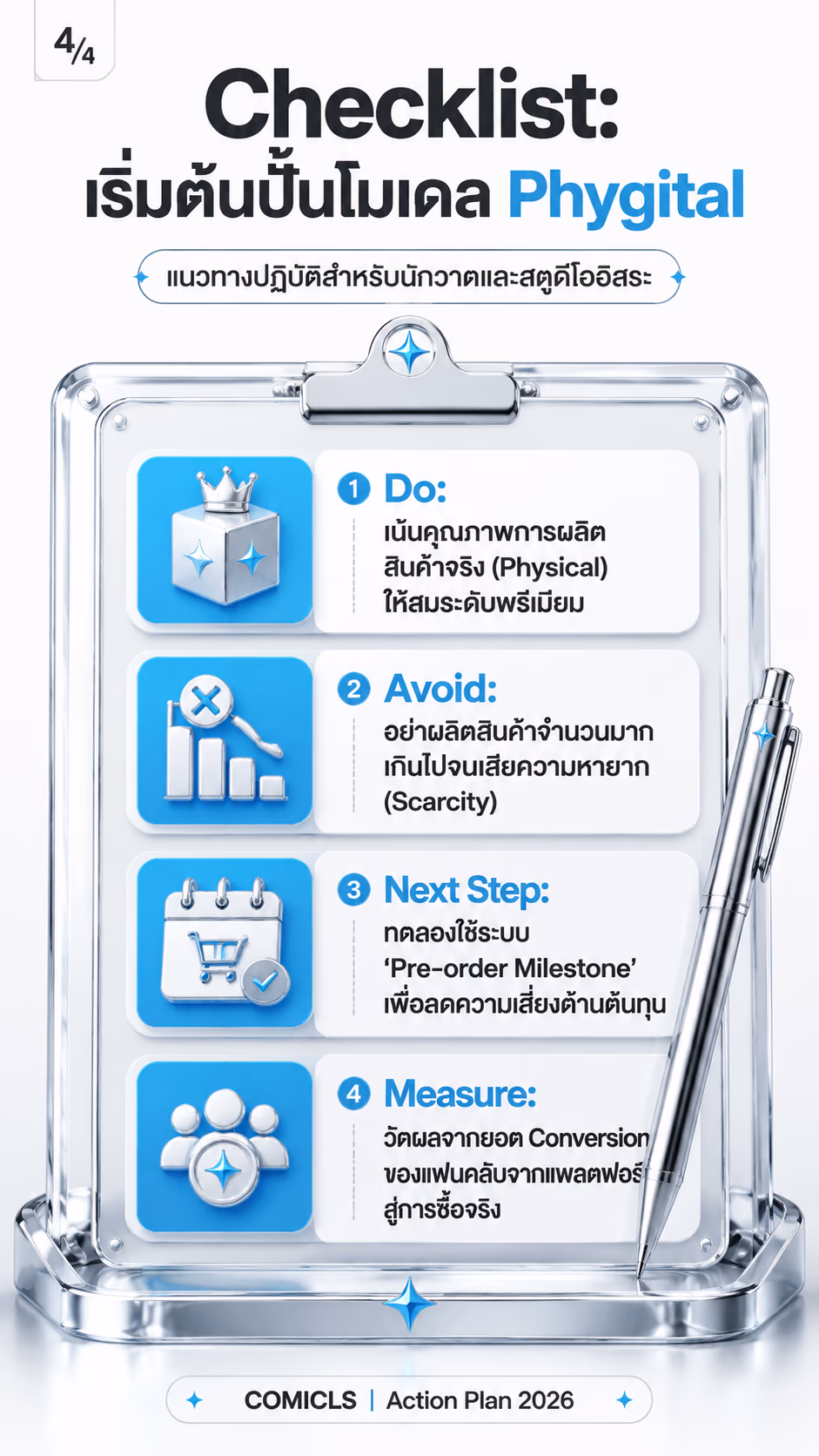 Checklist: เริ่มต้นปั้นโมเดล Phygital