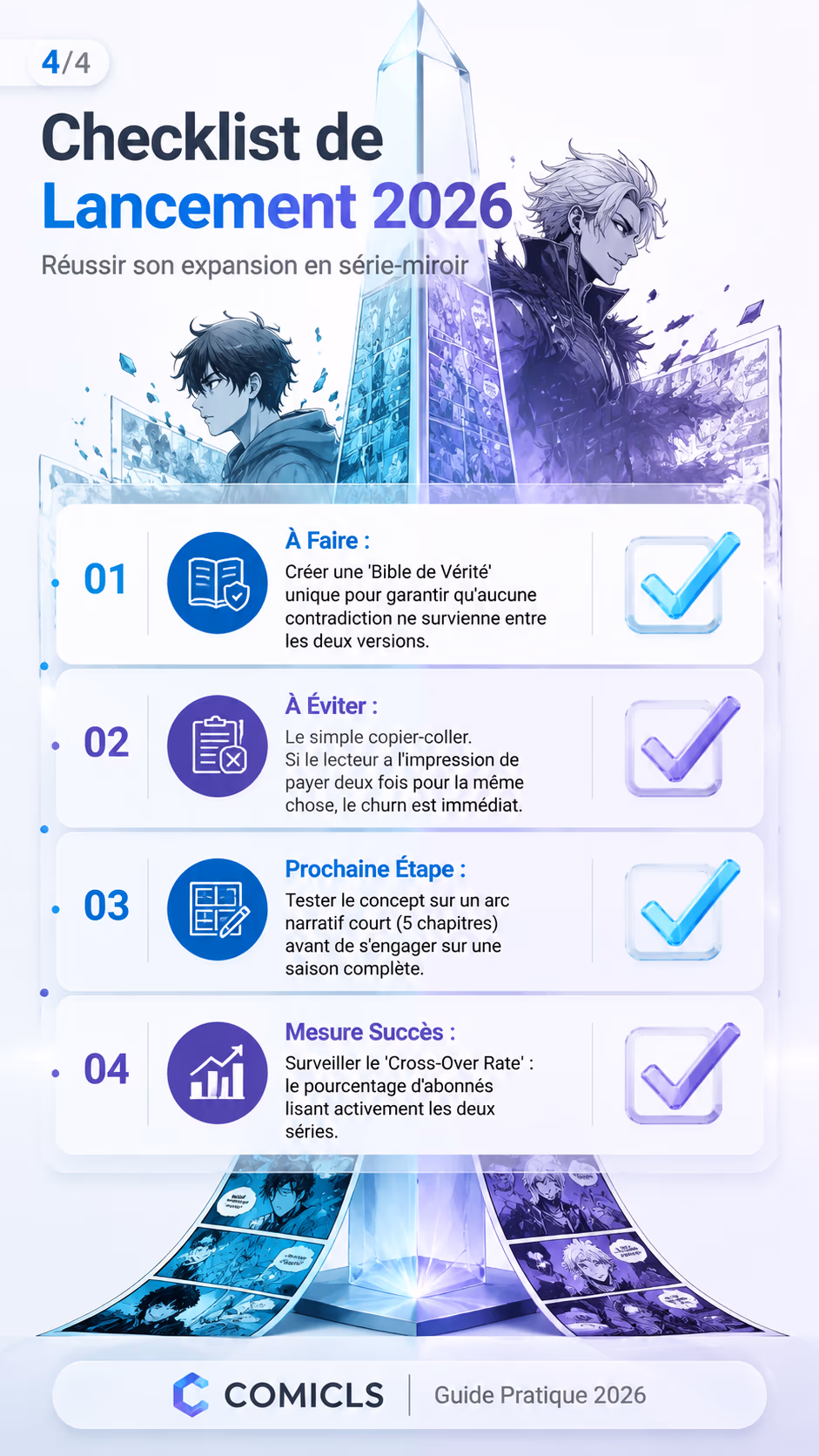 Checklist de Lancement 2026