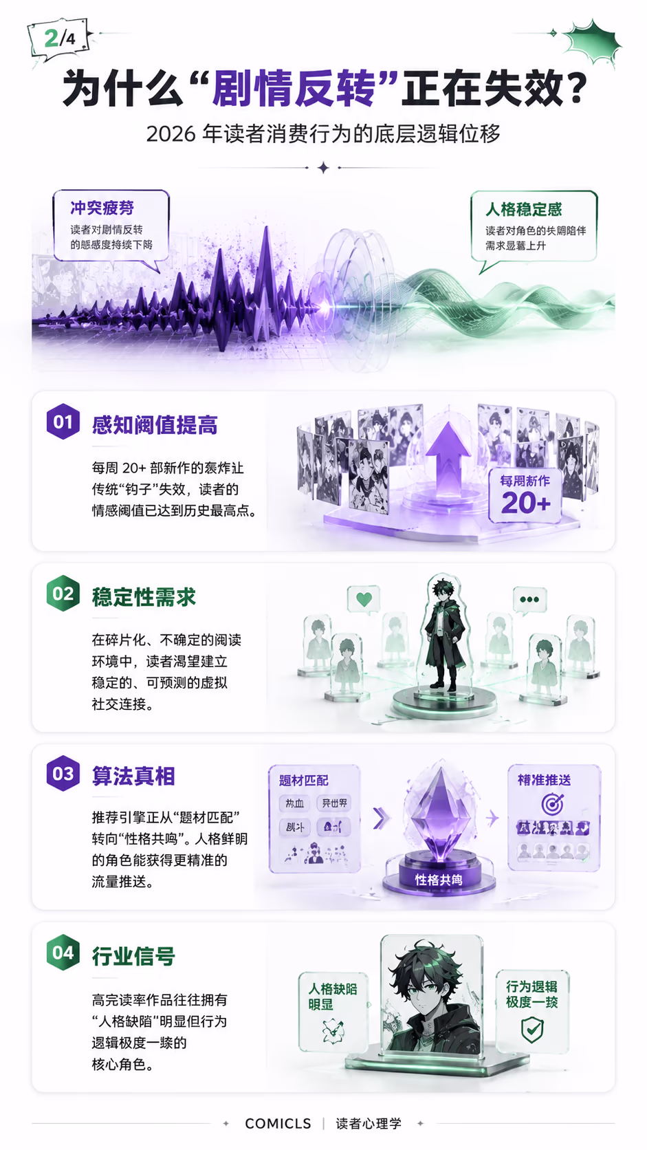 为什么“剧情反转”正在失效？