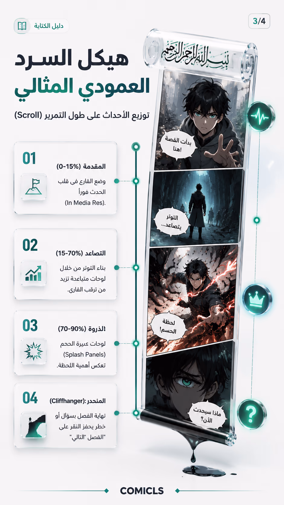 هيكل السرد العمودي المثالي