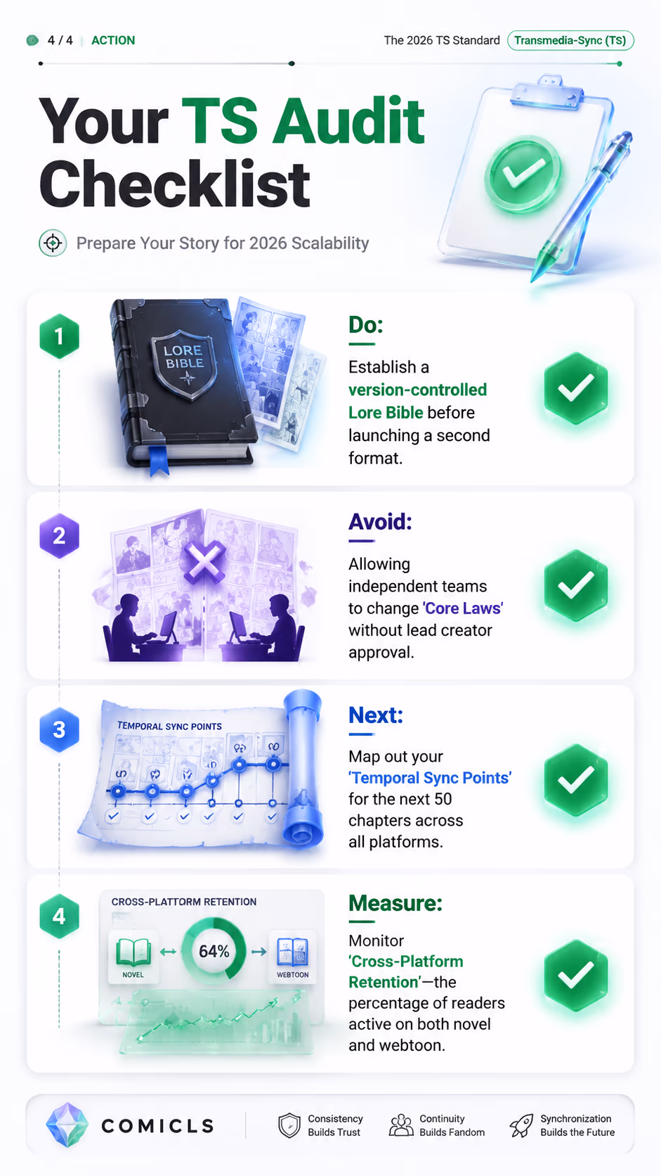 Your TS Audit Checklist