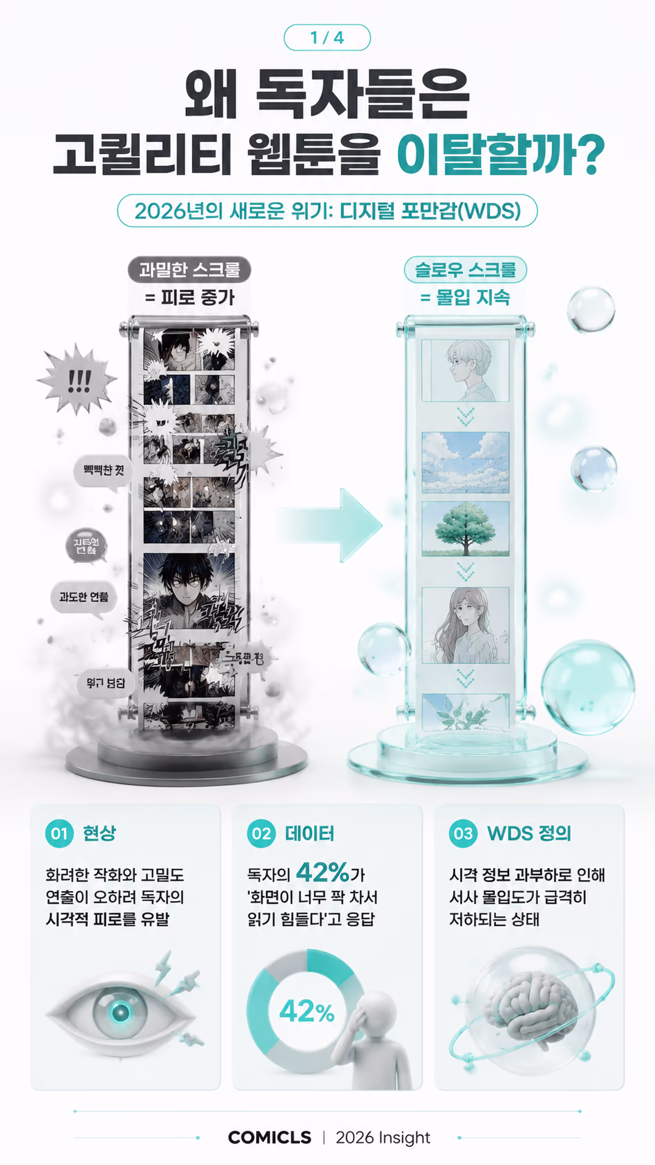 웹툰 ‘디지털 포만감(WDS)’: 2026년 독자의 피로도를 낮추는 ‘슬로우 스크롤’ 설계 전략