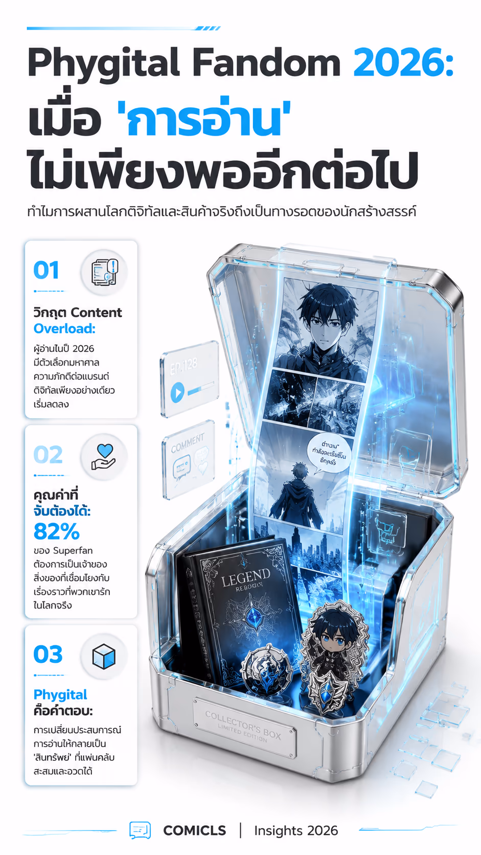 ยุทธศาสตร์ Phygital Fandom 2026: วิธีปั้นผู้อ่านสู่ 'นักสะสม' สายเปย์