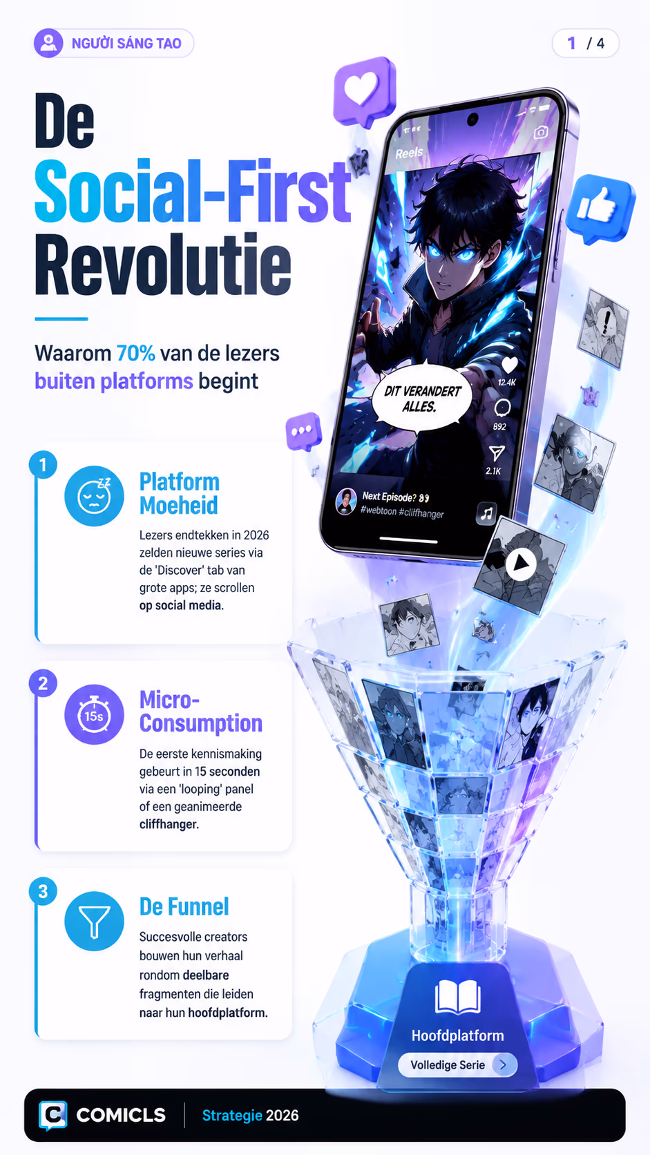 "Social-First" Webtoons: Slimme Funnels voor Creators in 2026