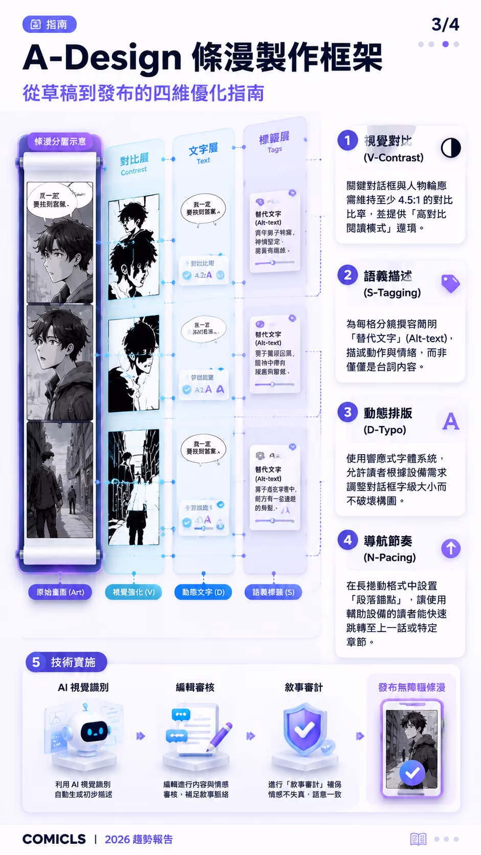 A-Design 條漫製作框架