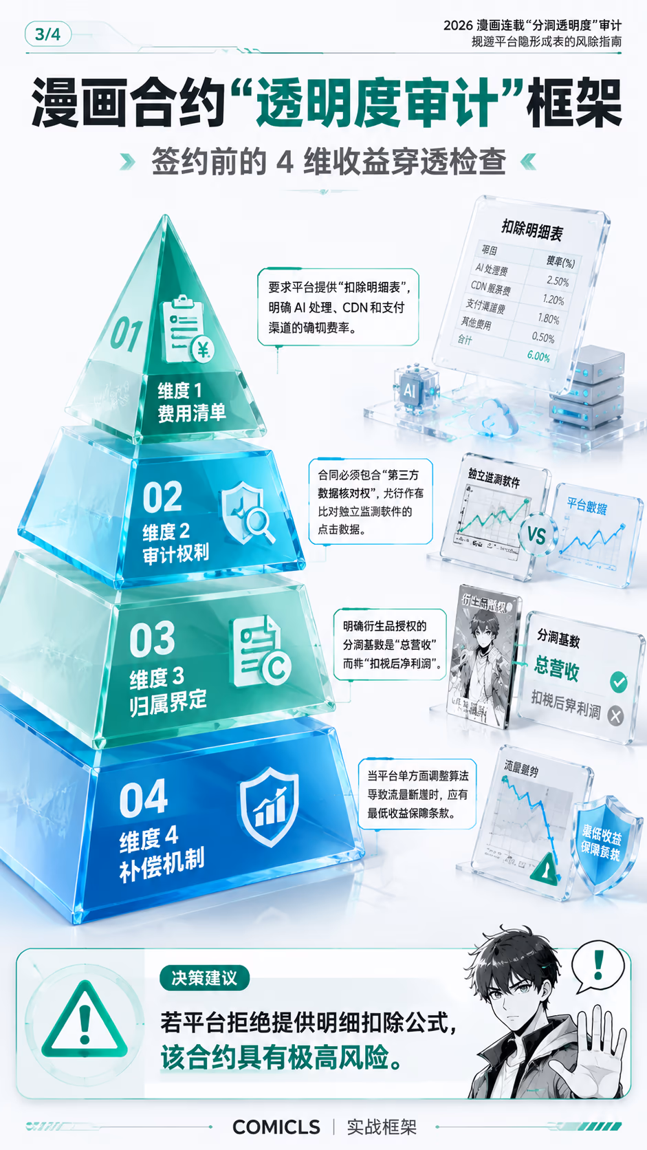 漫画合约“透明度审计”框架