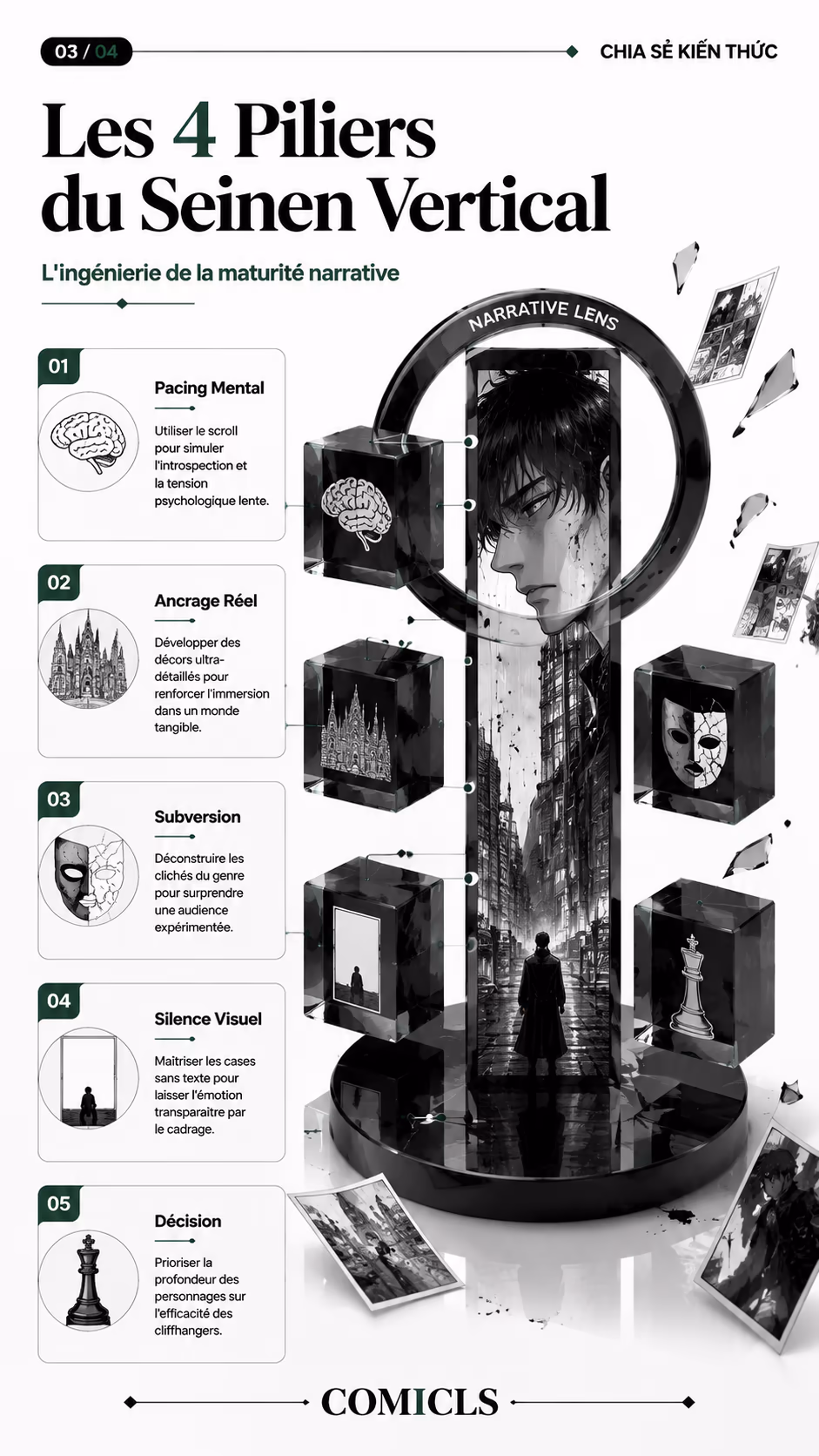 Les 4 Piliers du Seinen Vertical