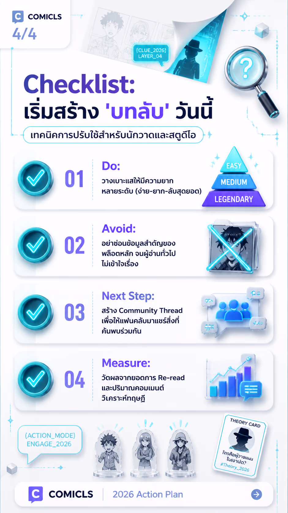 Checklist: เริ่มสร้าง 'บทลับ' วันนี้