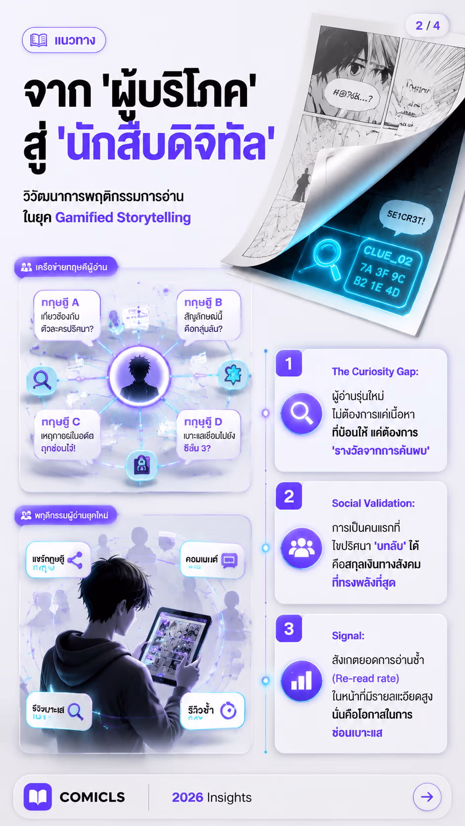 จาก 'ผู้บริโภค' สู่ 'นักสืบดิจิทัล'