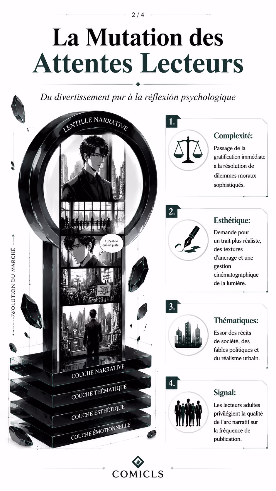 La Mutation des Attentes Lecteurs