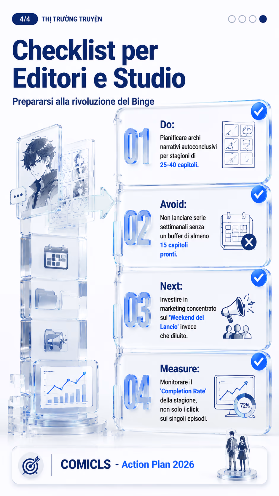 Checklist per Editori e Studio