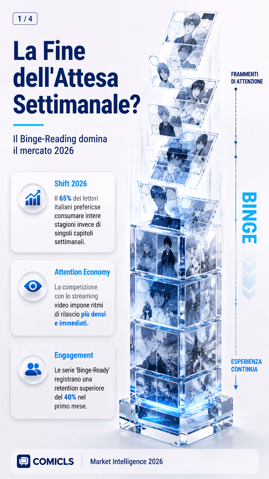 Strategie di Binge-Reading 2026: L'Evoluzione dei Rilasci Webtoon