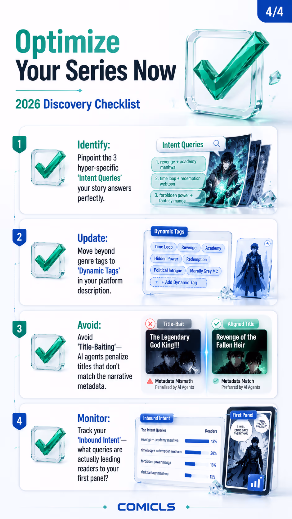 Optimize Your Series Now