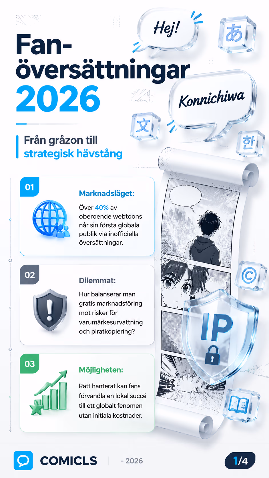 Hantera fan-översättningar 2026: Strategi för tillväxt