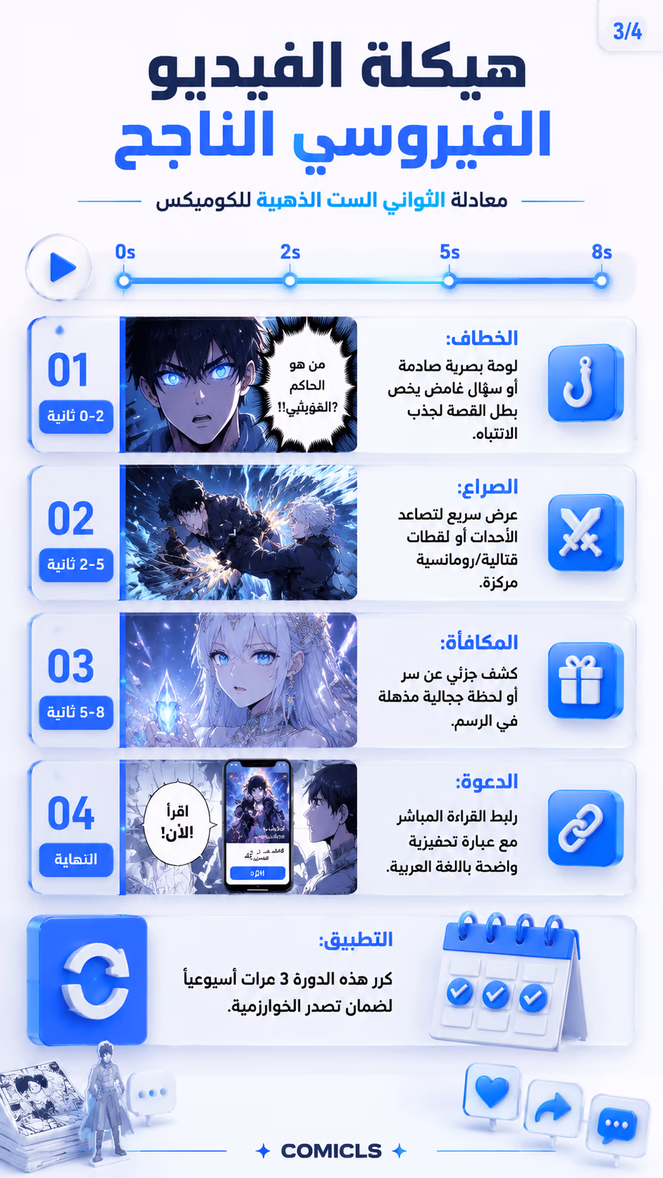 هيكلة الفيديو الفيروسي الناجح