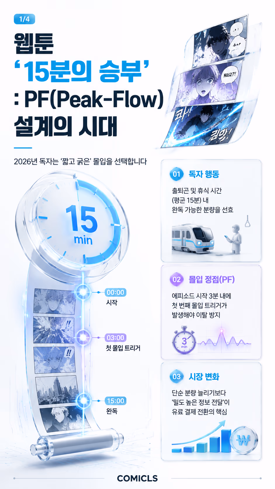 웹툰 ‘몰입 정점(Peak-Flow)’ 설계: 15분 출퇴근 독자를 장악하는 서사 밀도 최적화 전략
