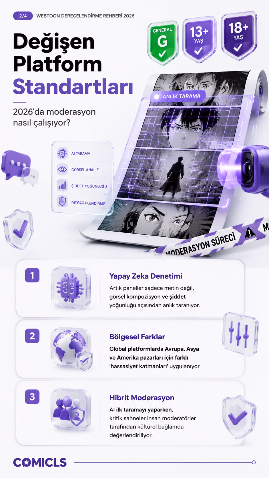 Değişen Platform Standartları