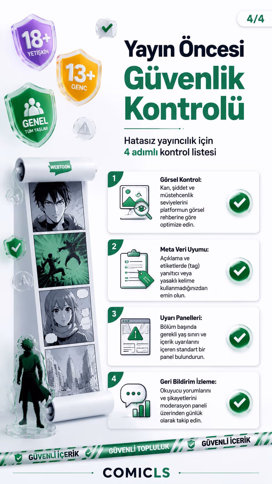 Yayın Öncesi Güvenlik Kontrolü