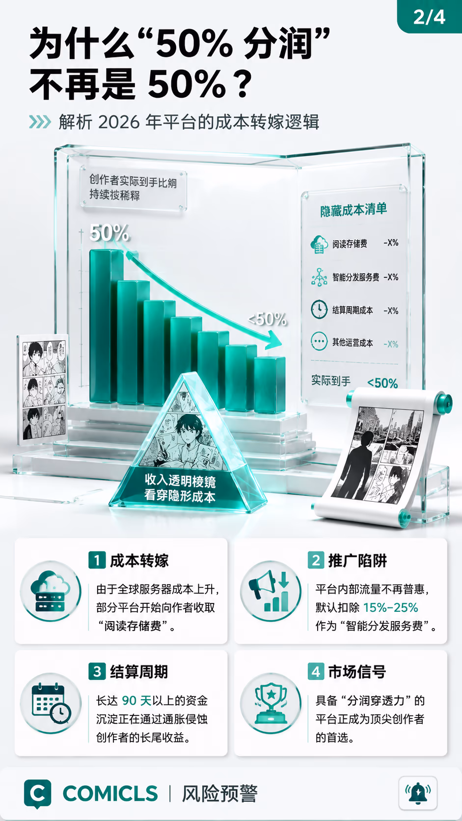 为什么“50% 分润”不再是 50%？