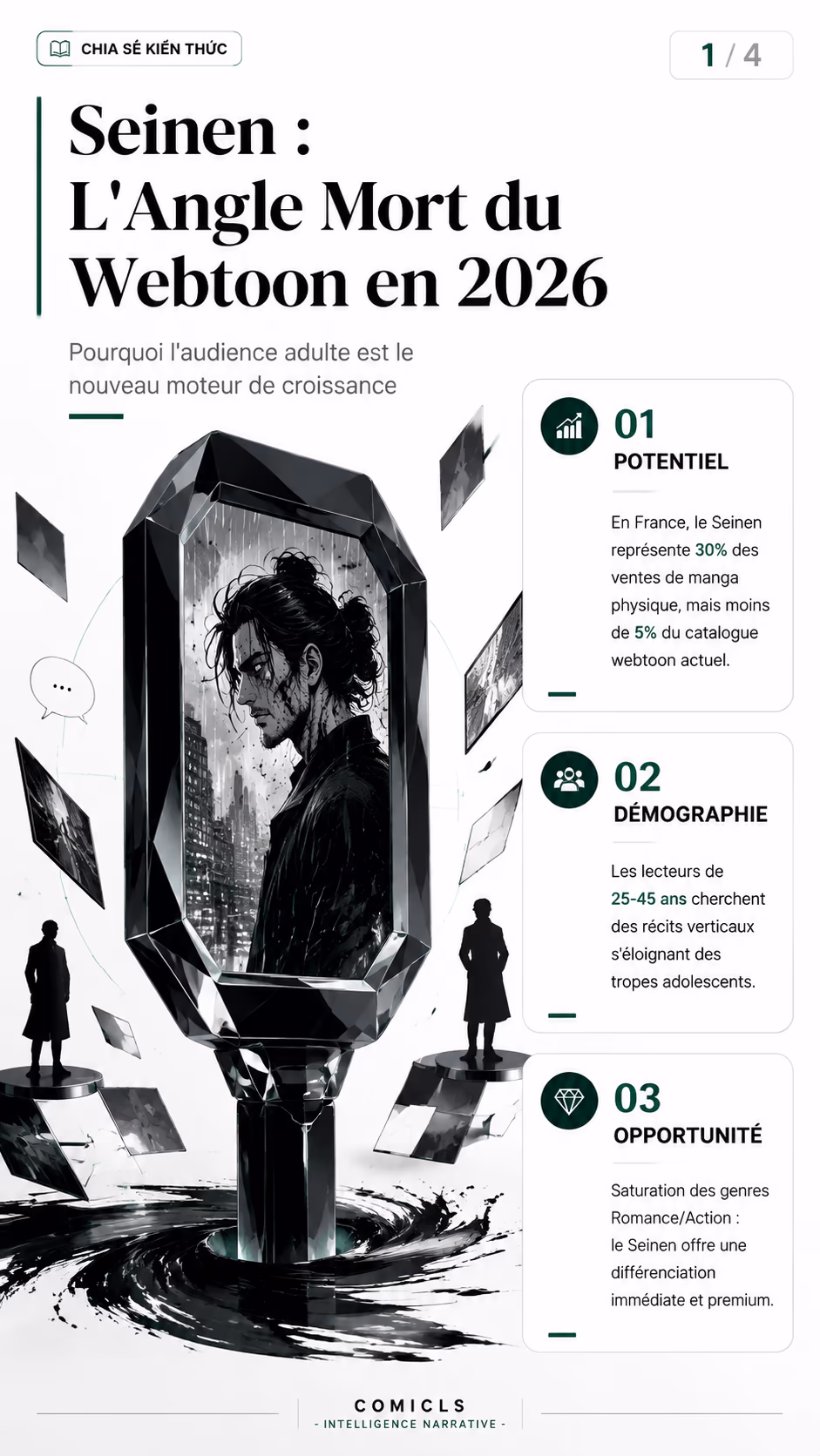 Le Webtoon Seinen : Conquérir l’Audience Adulte en 2026