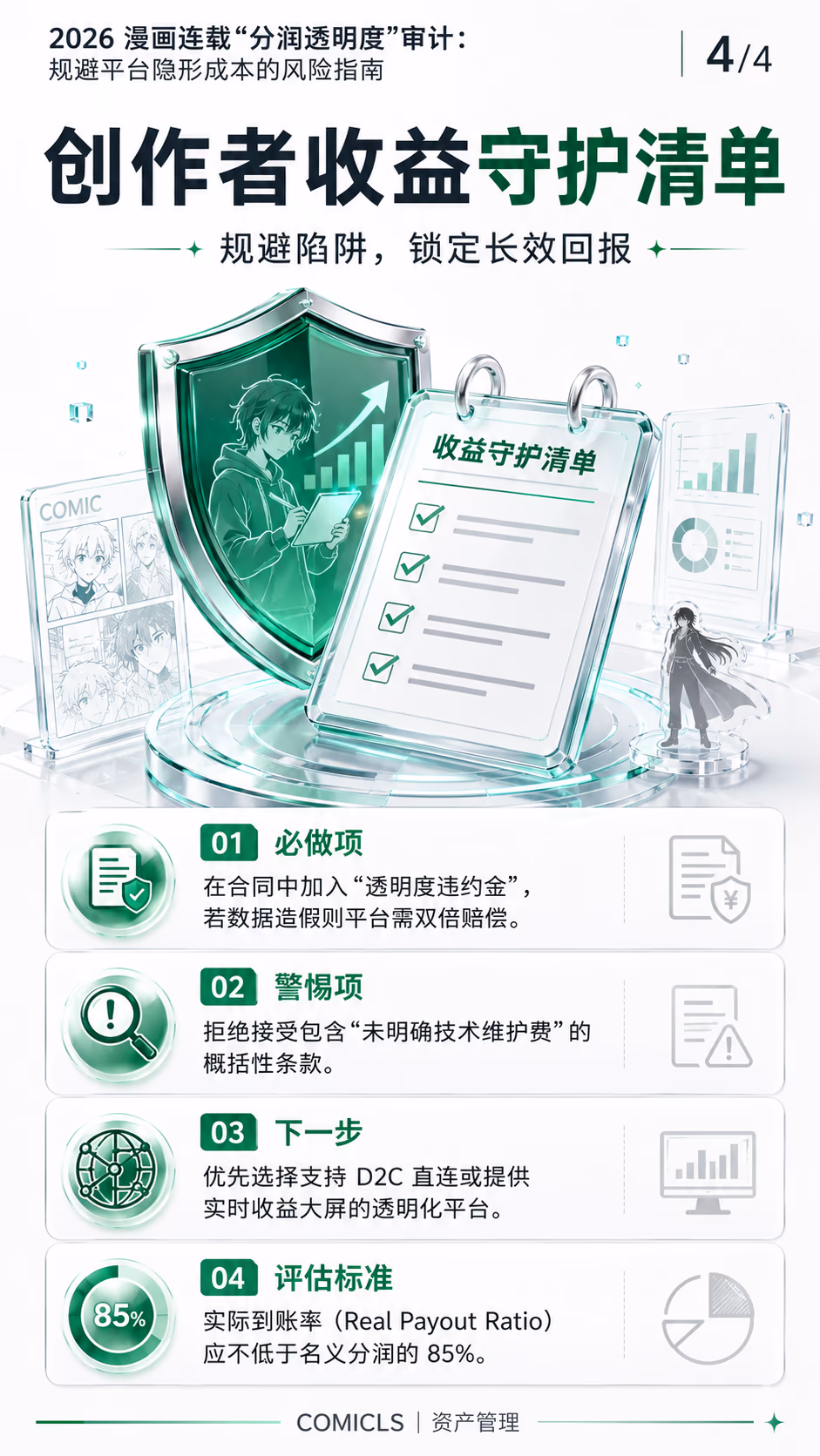 创作者收益守护清单