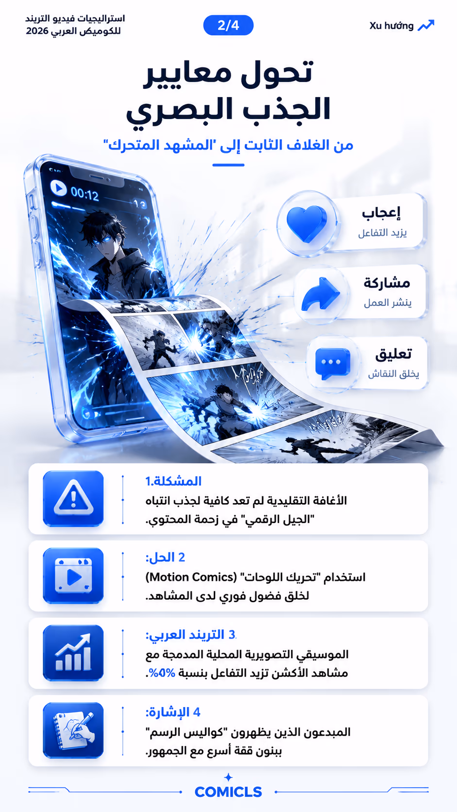 تحول معايير الجذب البصري