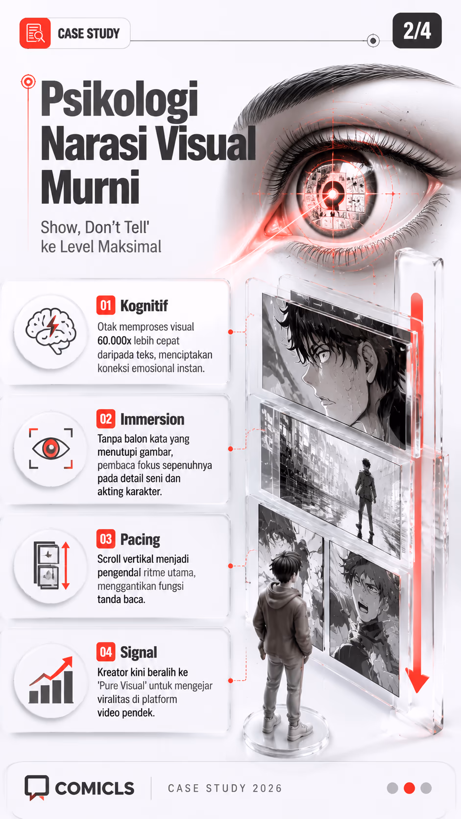 Psikologi Narasi Visual Murni
