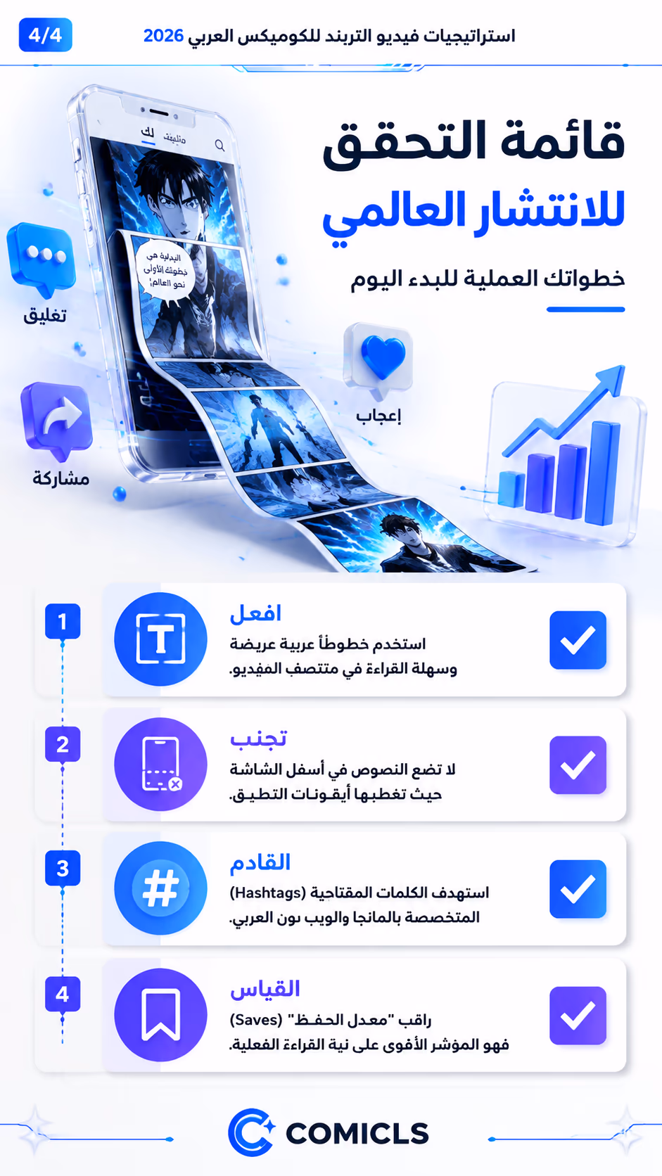 قائمة التحقق للانتشار العالمي