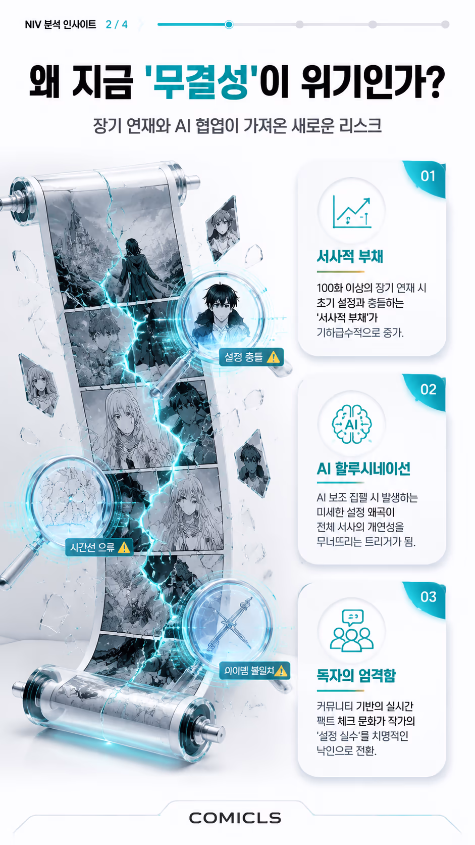 왜 지금 '무결성'이 위기인가?