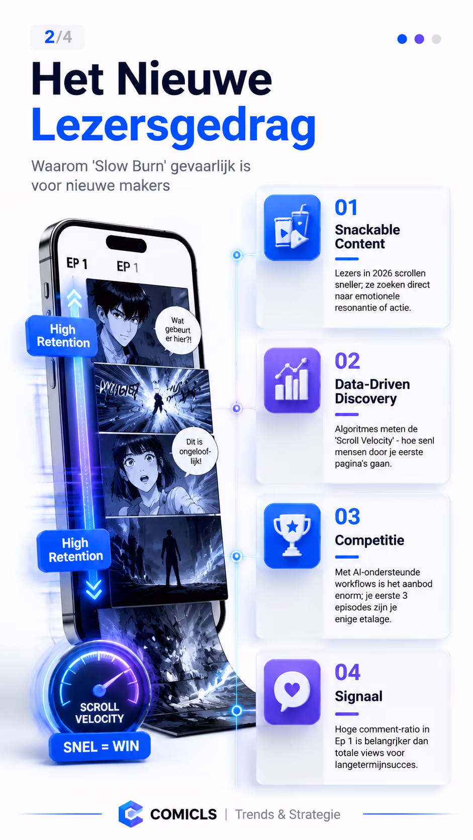 Het Nieuwe Lezersgedrag