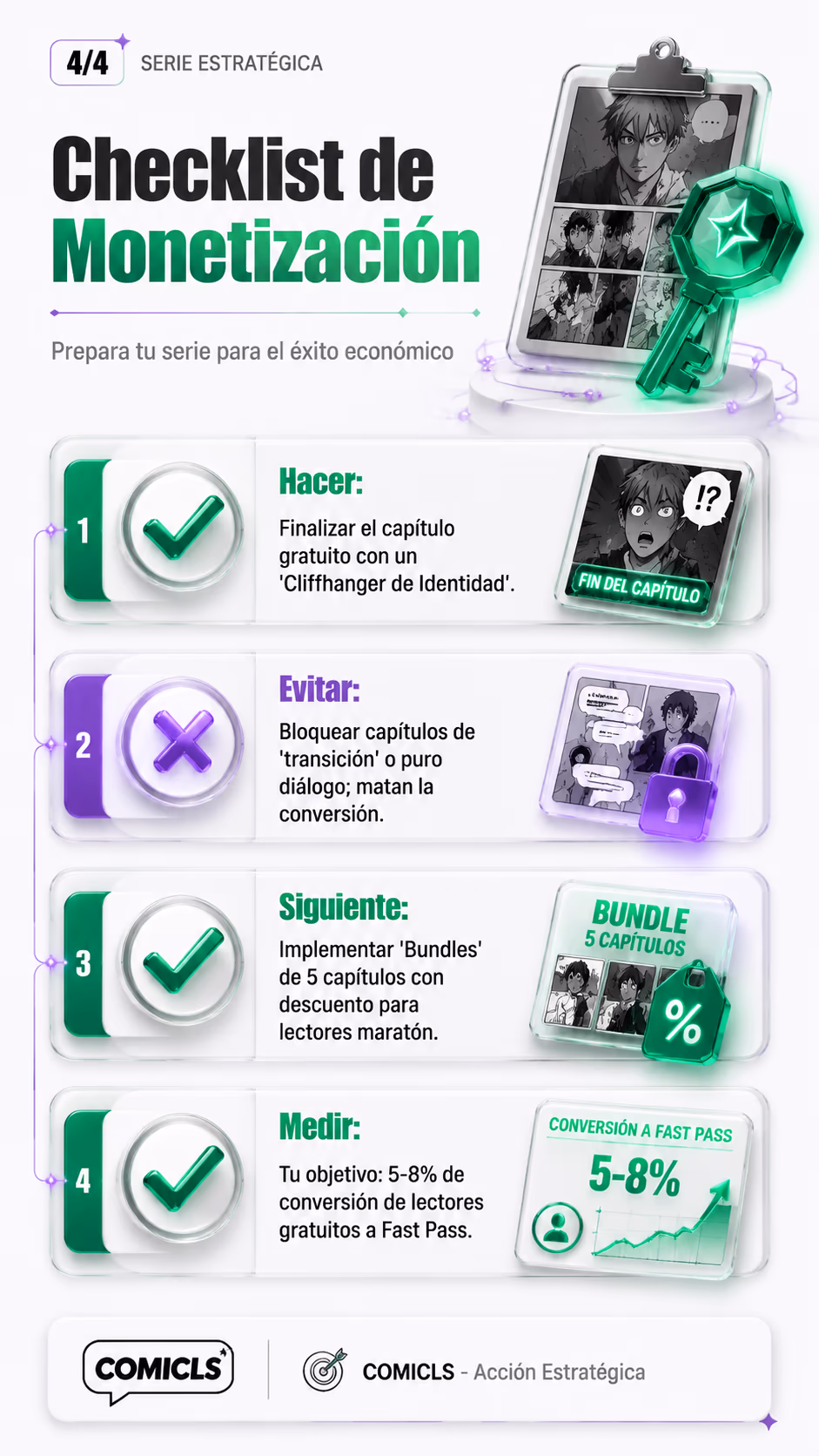 Checklist de Monetización