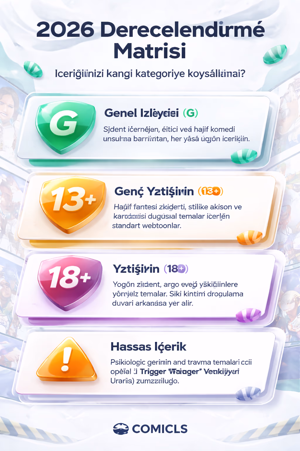 2026 Derecelendirme Matrisi