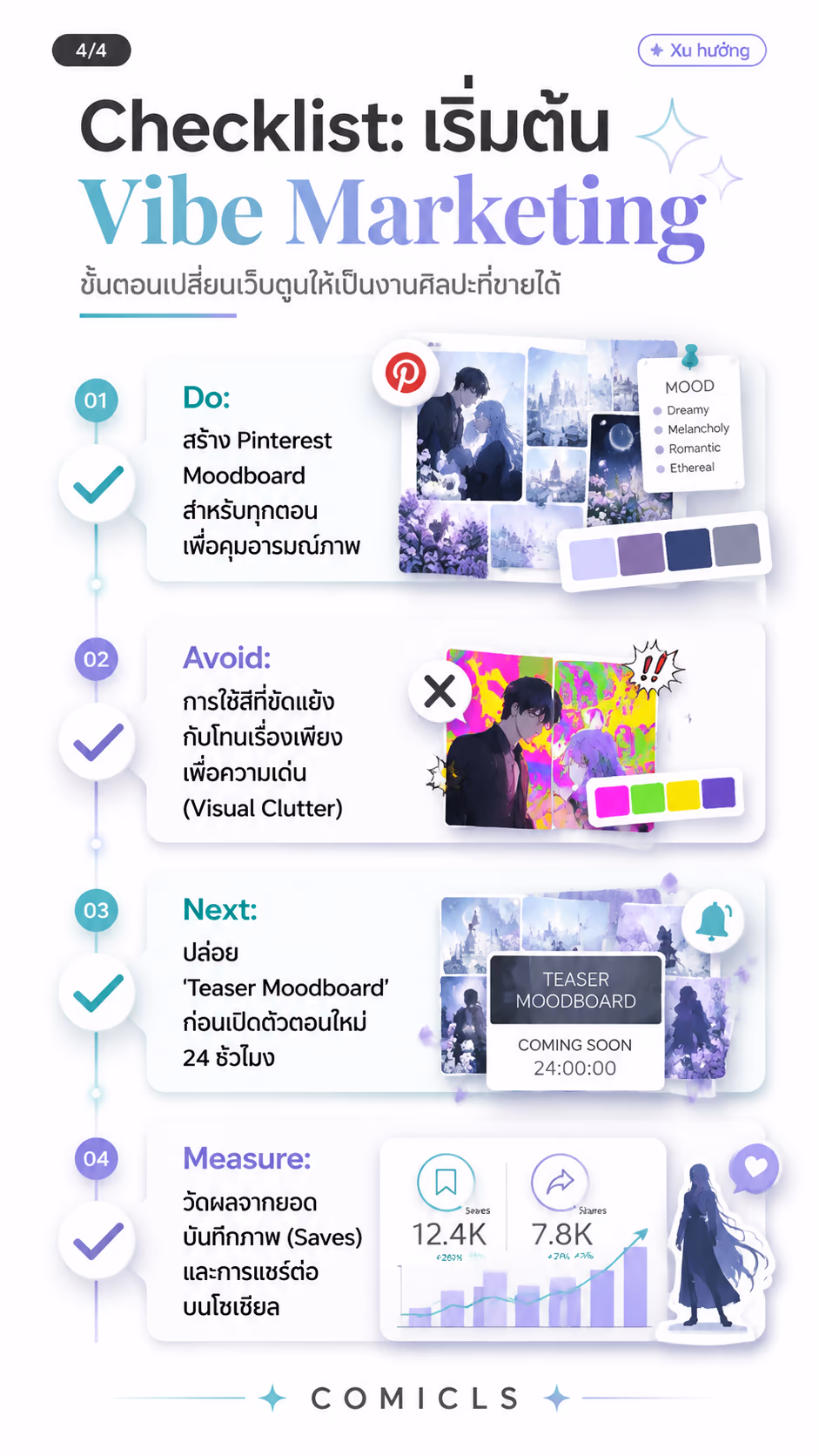 Checklist: เริ่มต้น Vibe Marketing