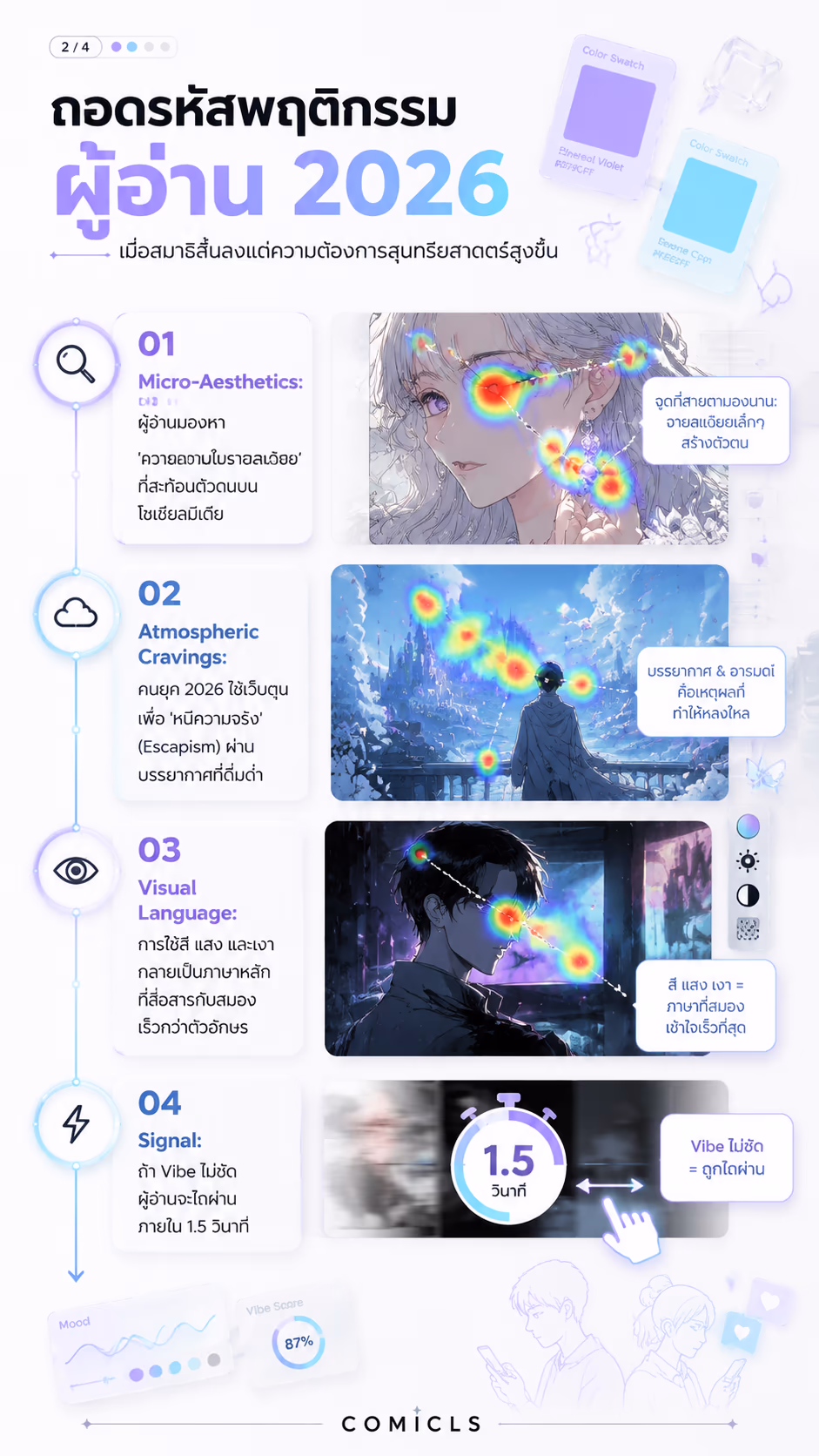 ถอดรหัสพฤติกรรมผู้อ่าน 2026