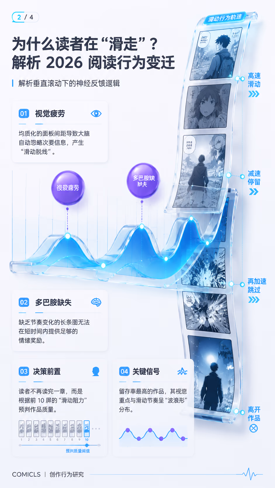 为什么读者在“滑走”？解析 2026 阅读行为变迁