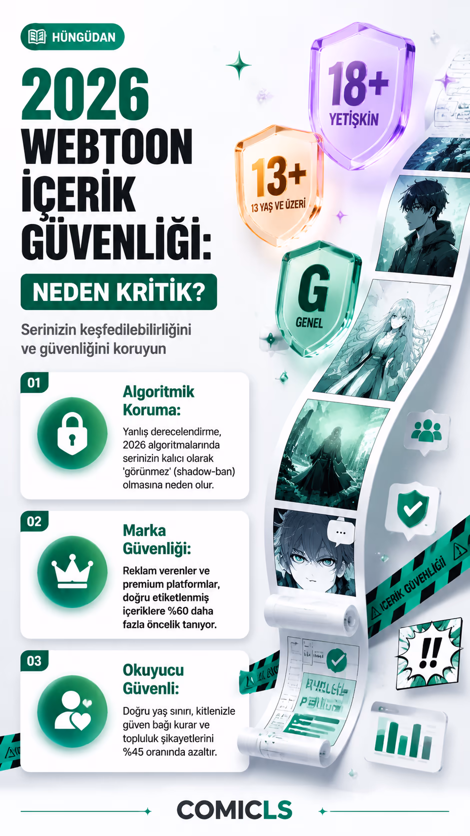 Webtoon İçerik Derecelendirme Rehberi: 2026 Güvenlik Standartları