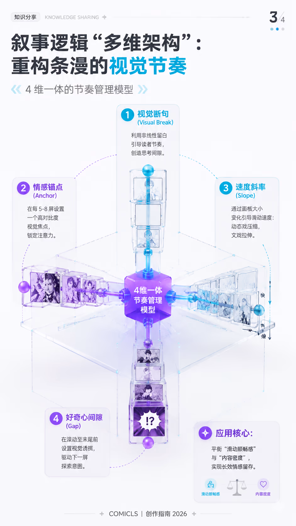 滑动叙事“控制矩阵”：重构条漫的视觉引力