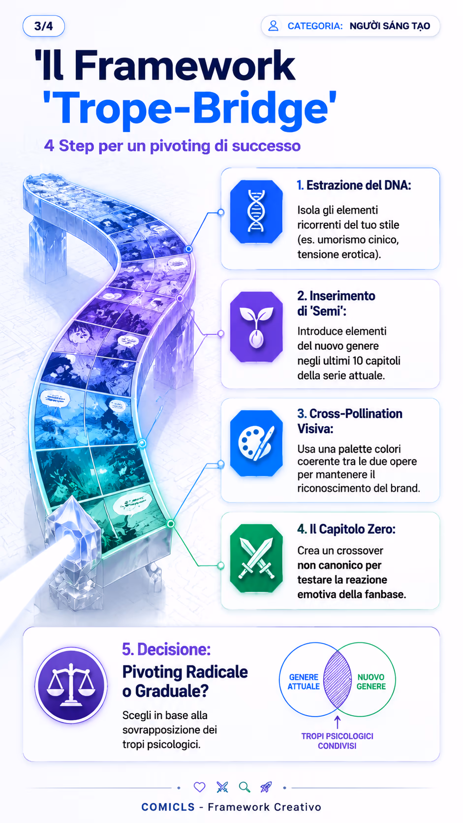 Il Framework 'Trope-Bridge'